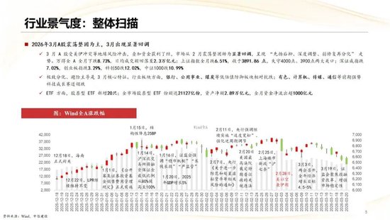 中信建投：2026年二季度行业应当如何配置？