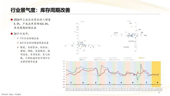 中信建投：2026年二季度行业应当如何配置？