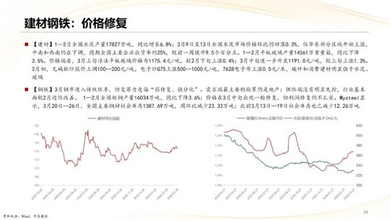 中信建投：2026年二季度行业应当如何配置？