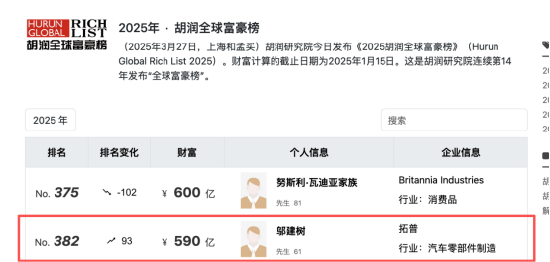 永励精密IPO背后过会：王兴海家族控盘95%，两女儿两女婿任高管，妹夫邬建树为宁波首富 | 长三角资本局