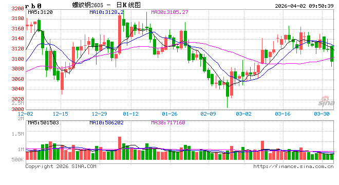 光大期货：4月2日矿钢煤焦日报