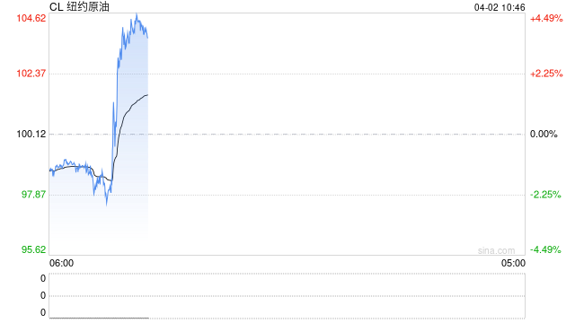 光大期货：4月2日能源化工日报