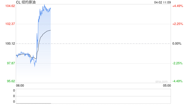 华泰期货：昨日能源板块整体大跌，交易伊朗局势缓和的预期