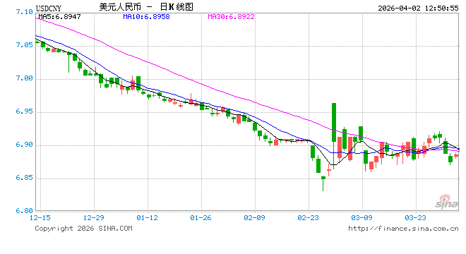 阿里发布编程模型Qwen3.6-Plus，编程能力逼近Claude 系列