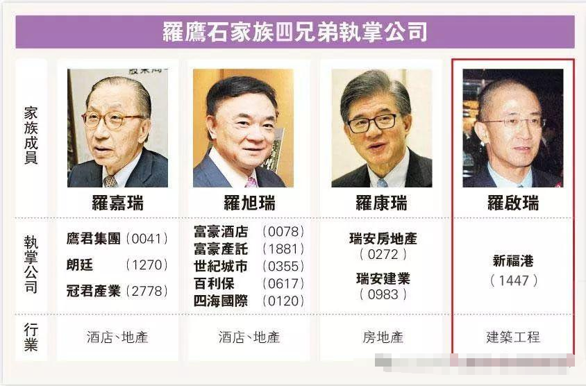 千亿豪门越斗越富？兄弟反目、母子对簿公堂，却干出10家上市公司！