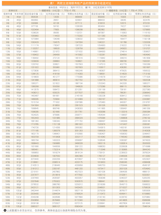 2026年存款到期，值得配置储蓄险吗？