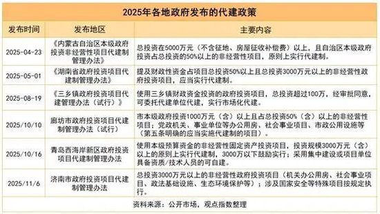 2026房地产代建管理卓越表现20 绿城管理、润地管理领跑代建新周期