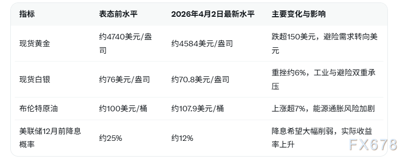 特朗普强硬续伊朗军事行动，金银价格暴跌