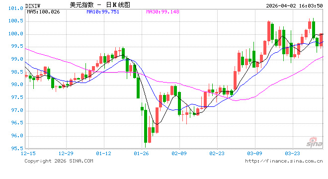 特朗普对伊朗发“骇人”警告，警惕市场出现更大波动！分析师如何看？