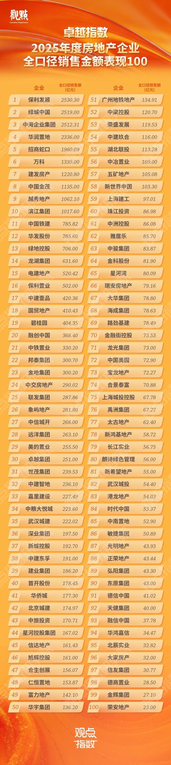 研究成果合集 | 卓越指数 • 2026房地产卓越表现