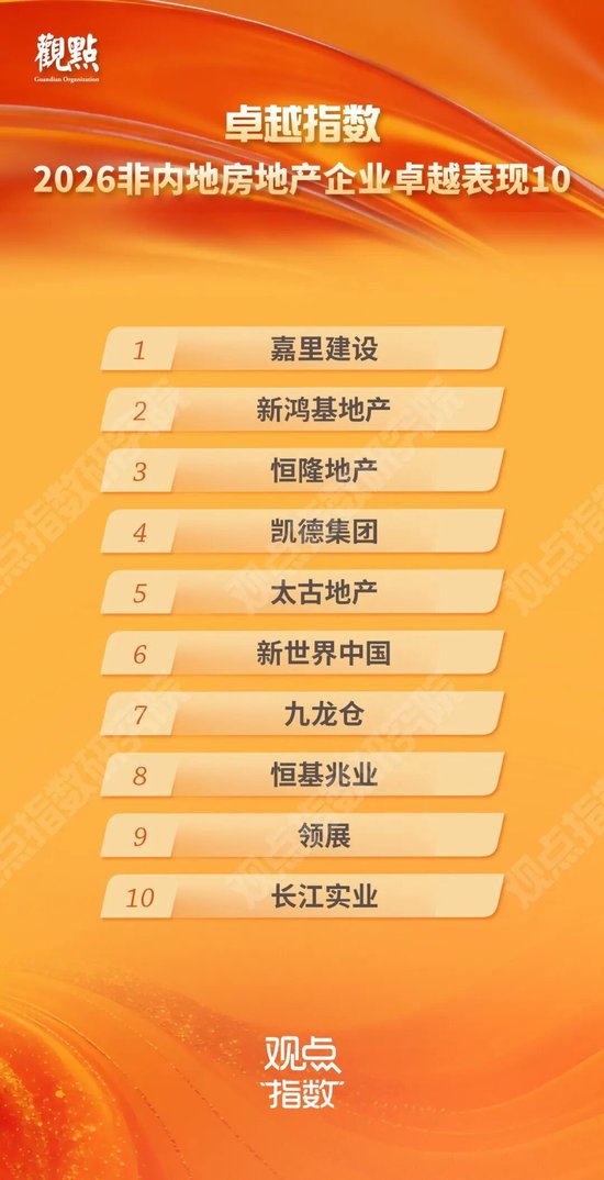 研究成果合集 | 卓越指数 • 2026房地产卓越表现