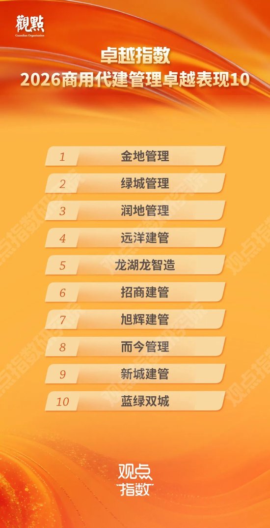 研究成果合集 | 卓越指数 • 2026房地产卓越表现