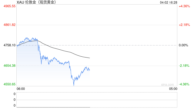 金价高企！这个新职业火了，00后扎堆入场，月入过万→