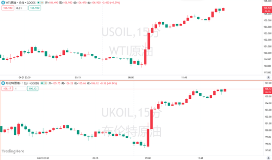 这次没“TACO”！特朗普好战言论重击市场！金银惊现“踩踏式撤退”