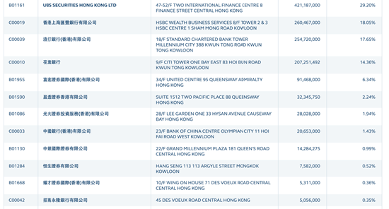 理士国际（0842.HK）涉嫌市场操纵 香港散户集体维权