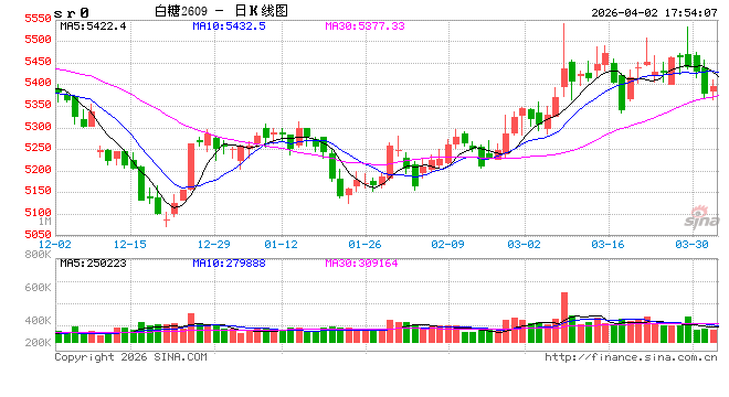 国泰君安期货白糖快评：当市场都在追逐热点，它或已暗流涌动