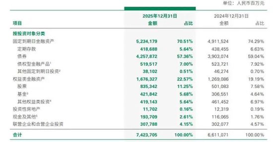 中国人寿单季亏损137亿，仍保持行业龙头地位