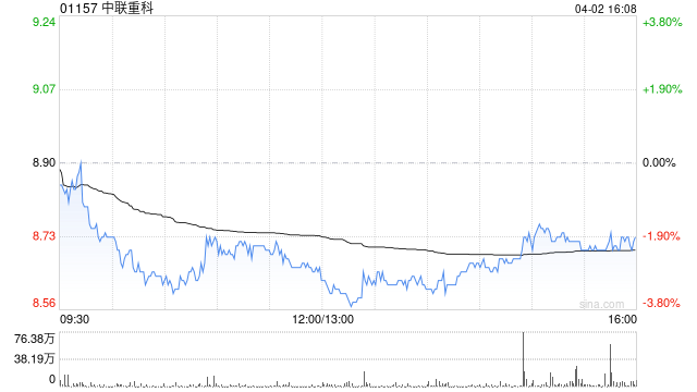 瑞银：升中联重科目标价至8.95港元 评级“中性”