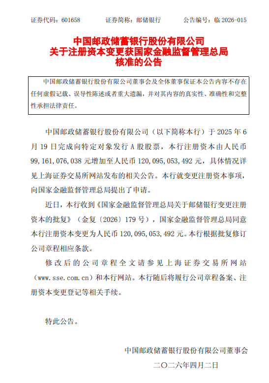 邮储银行：注册资本获批增至1200.95亿元