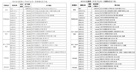 光大银行年报大乌龙 A股、H股两份年报40处数据不同 目前已更正H股数据