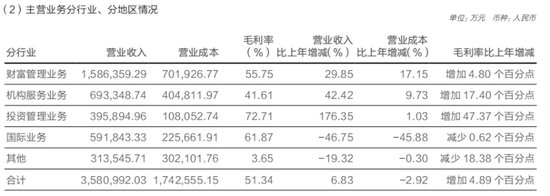 华泰证券突破万亿，高管最新薪酬曝光