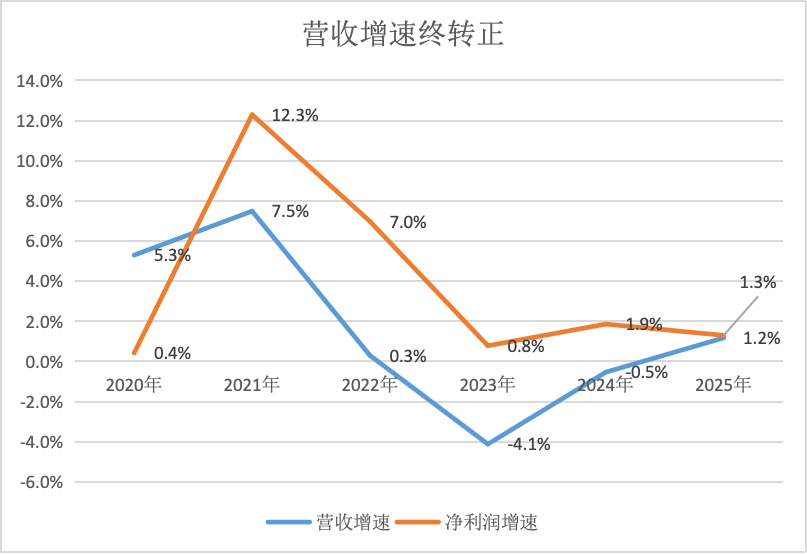 银行年报中的六大“真相”