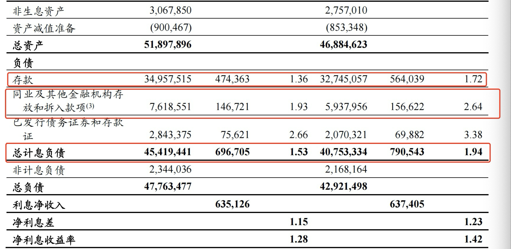 银行年报中的六大“真相”