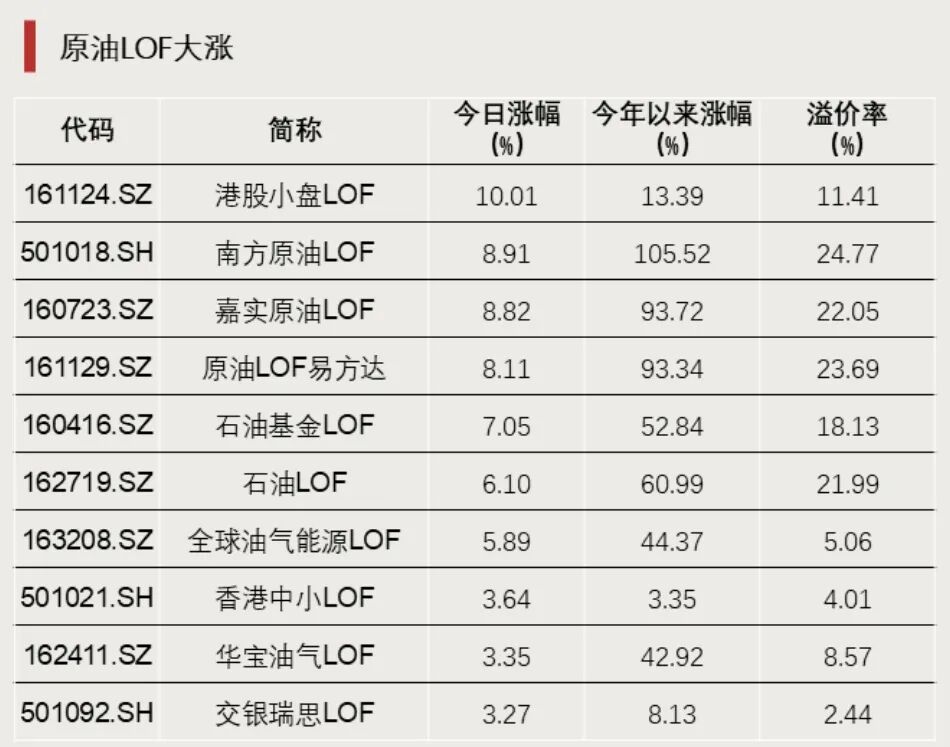 今年以来涨超100%的基金，出现了