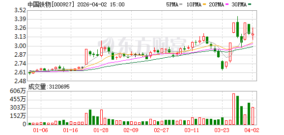 中国铁物：公司无应披露而未披露的信息