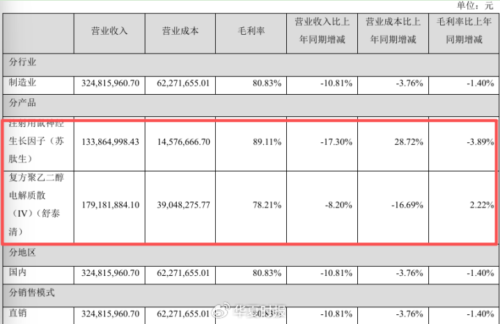 妖股重出江湖！舒泰神6年连亏累超10亿元仍暴涨