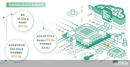 “港交所GPU第一股”年报交卷