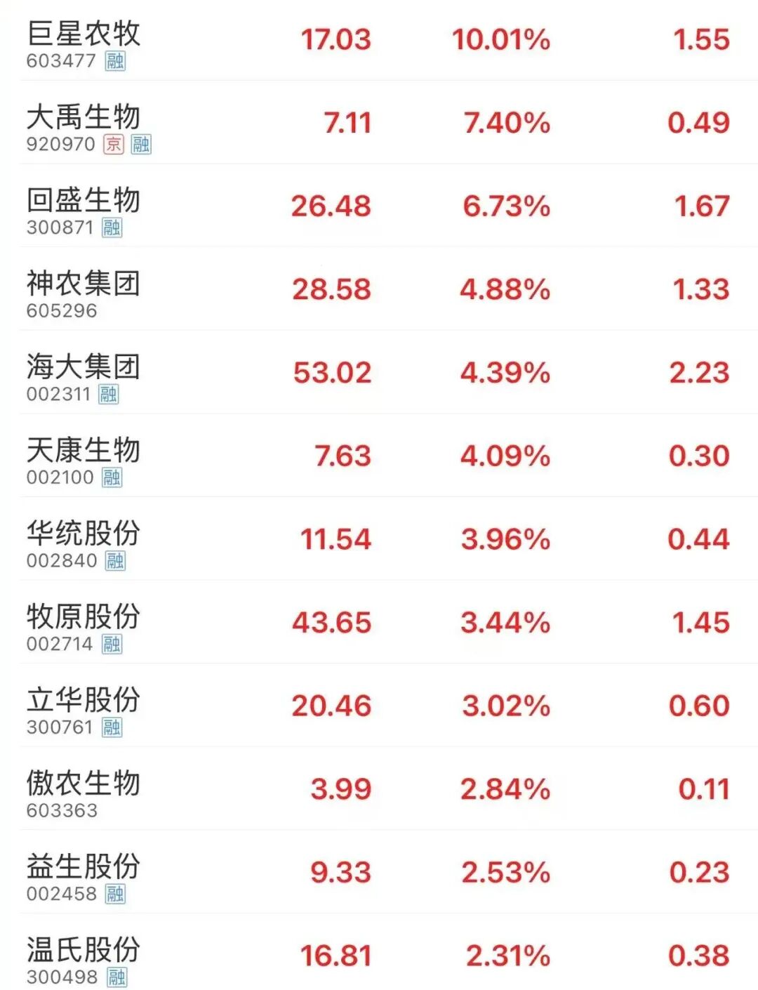 利多来袭，这个板块全线飙涨！后市怎么走？