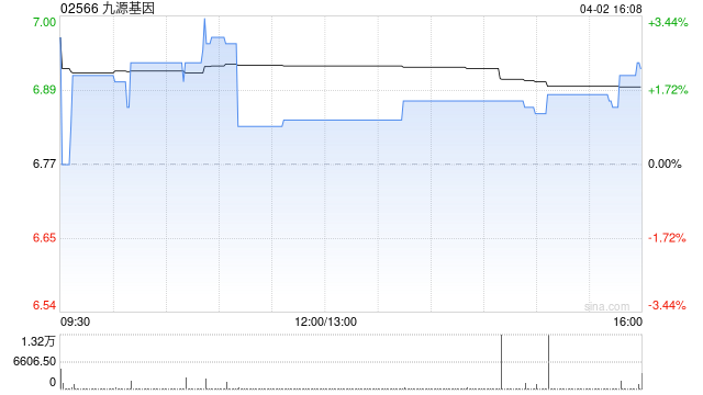 九源基因已就H股全流通事项向中国证监会完成备案