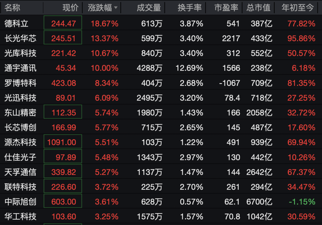 002792，一分钟涨停！