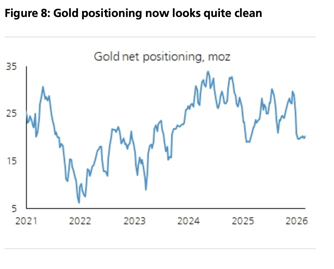 全球央行“囤金时代”结束了吗？