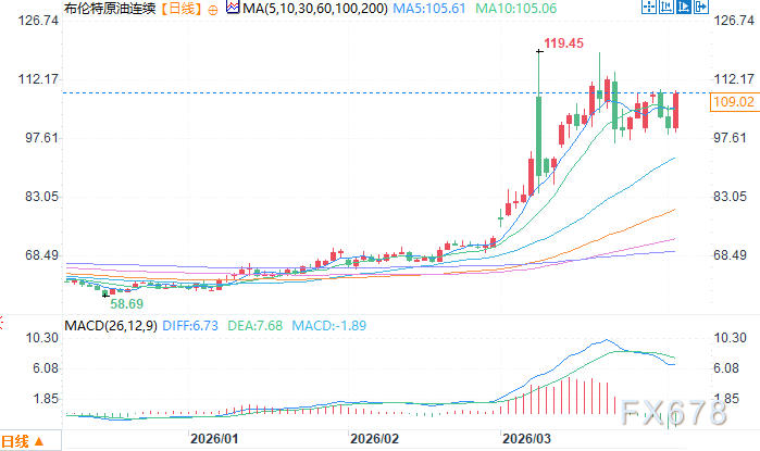 特朗普称把伊朗打回石器时代，霍尔木兹海峡协议成全球焦点，油价大涨