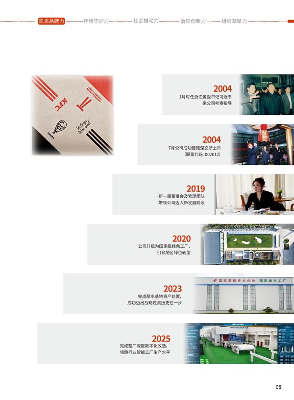 凯恩股份2025年度《可持续发展报告》之第一章凯恩品牌力（中文版下）