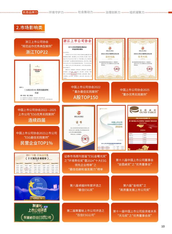 凯恩股份2025年度《可持续发展报告》之第一章凯恩品牌力（中文版下）