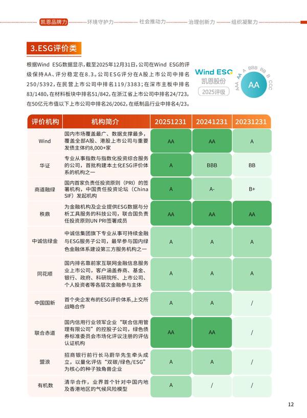 凯恩股份2025年度《可持续发展报告》之第一章凯恩品牌力（中文版下）