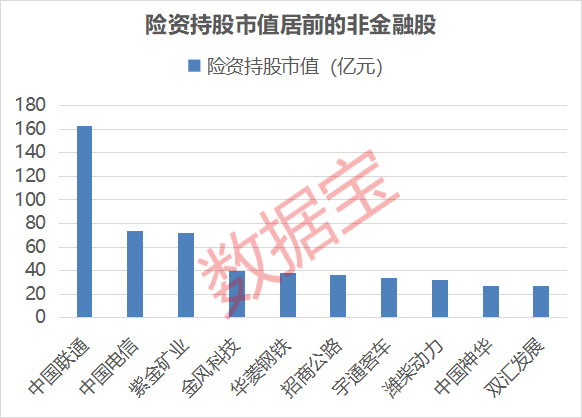 最新险资重仓股名单出炉 38股获险资新进重仓