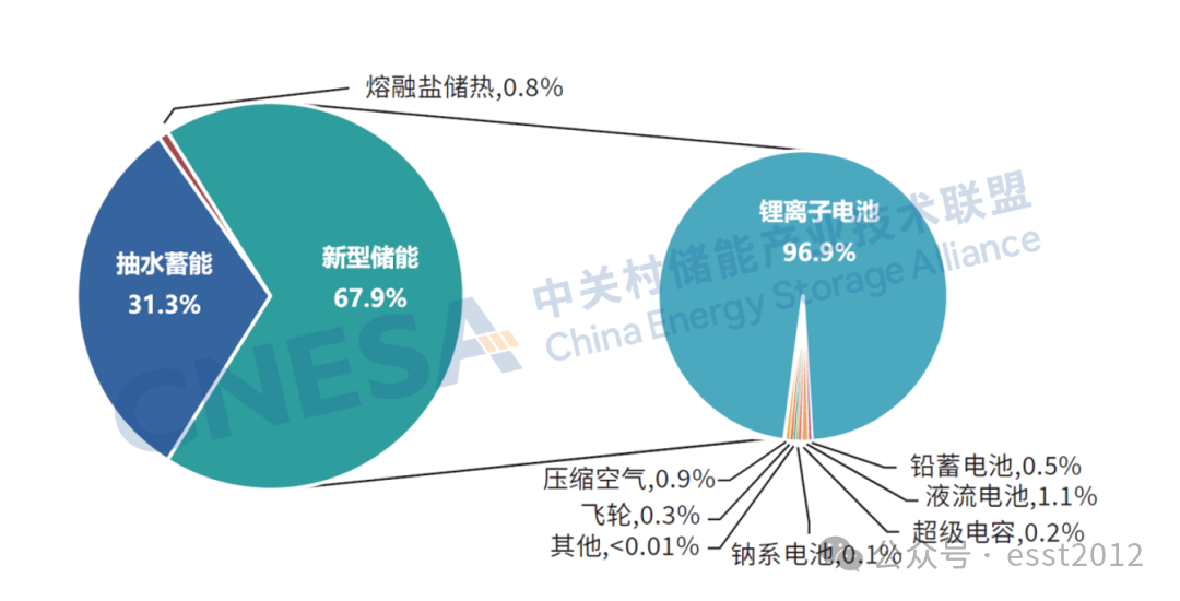 2025年度中国储能企业出货情况重磅揭晓！ESIE 2026开幕式现场发布《储能产业研究白皮书 2026》
