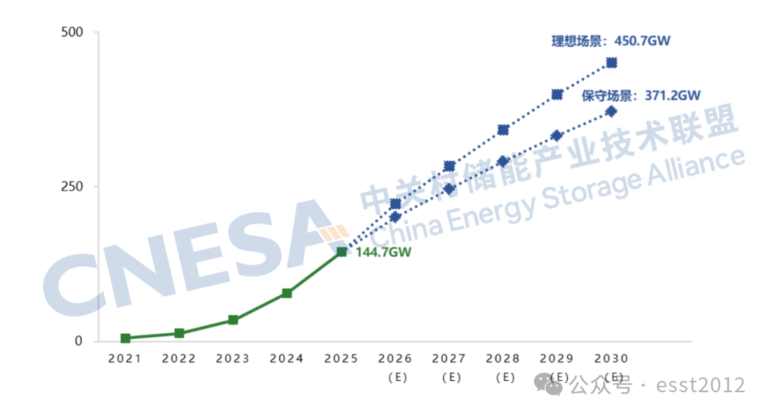 2025年度中国储能企业出货情况重磅揭晓！ESIE 2026开幕式现场发布《储能产业研究白皮书 2026》