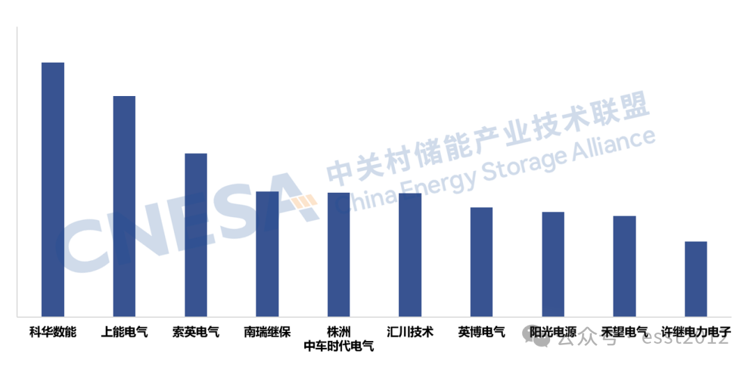 2025年度中国储能企业出货情况重磅揭晓！ESIE 2026开幕式现场发布《储能产业研究白皮书 2026》