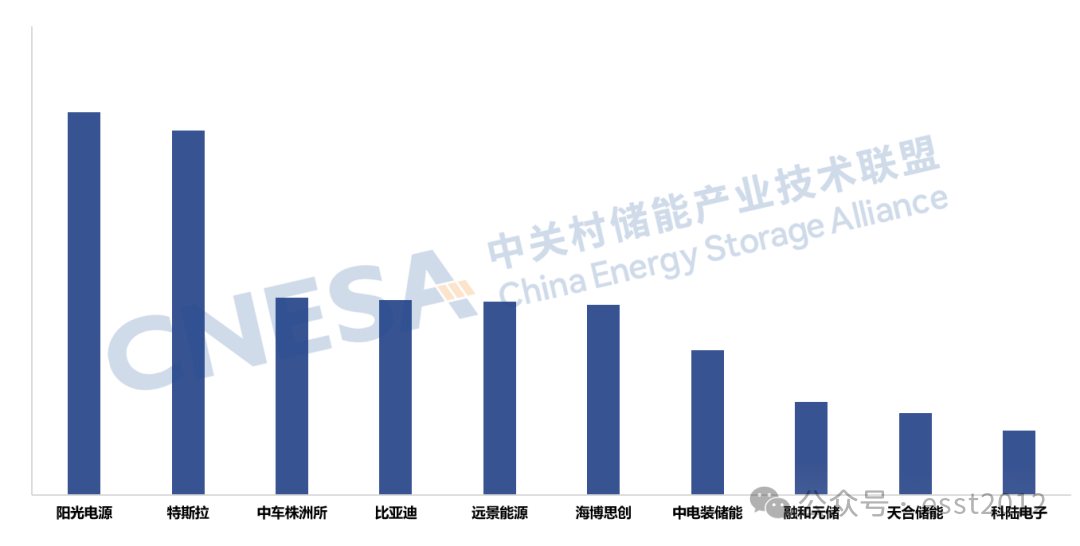 2025年度中国储能企业出货情况重磅揭晓！ESIE 2026开幕式现场发布《储能产业研究白皮书 2026》