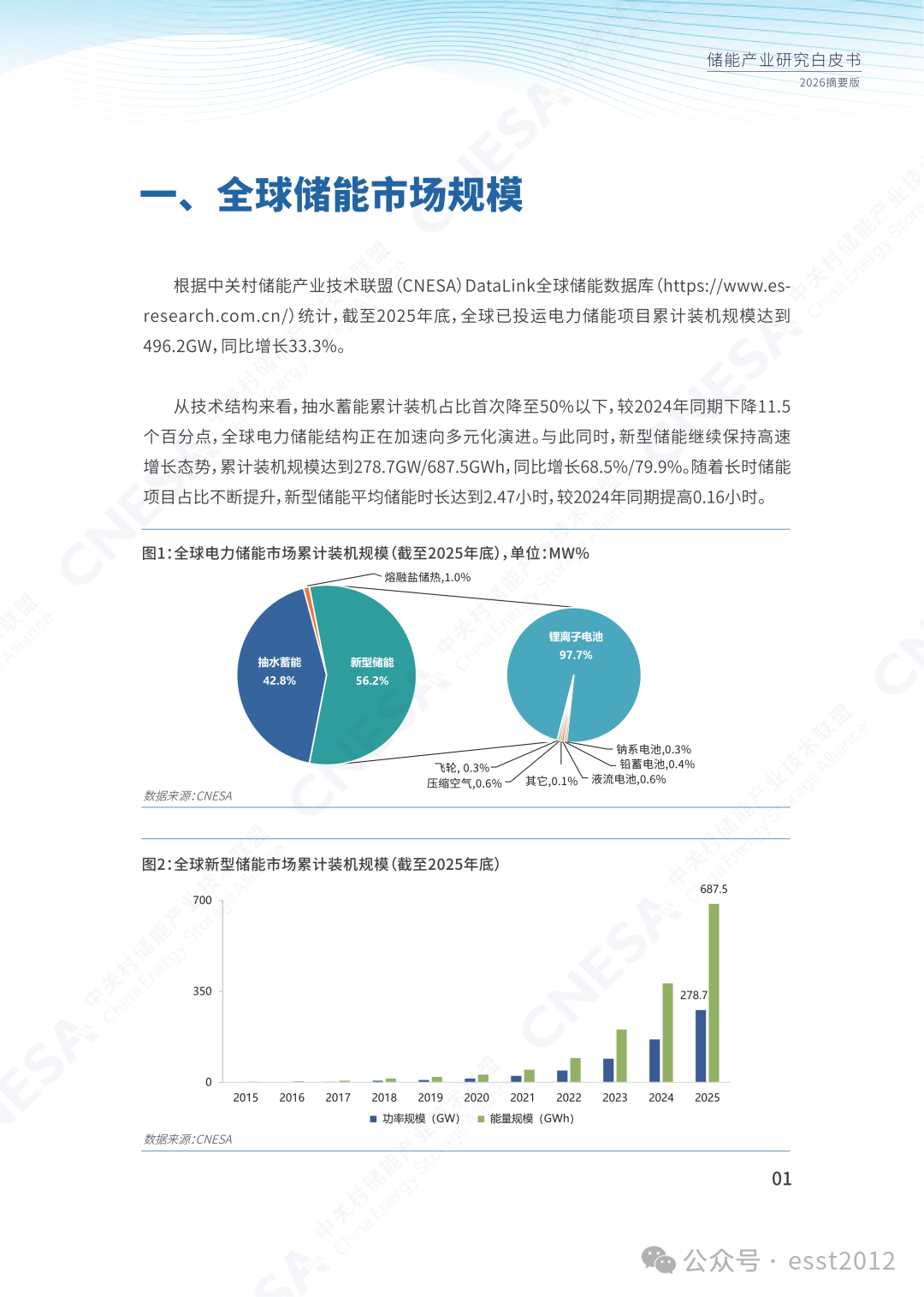 2025年度中国储能企业出货情况重磅揭晓！ESIE 2026开幕式现场发布《储能产业研究白皮书 2026》
