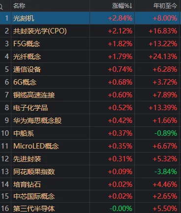 3900点再度失守！节前最后一天，A股发生了什么？