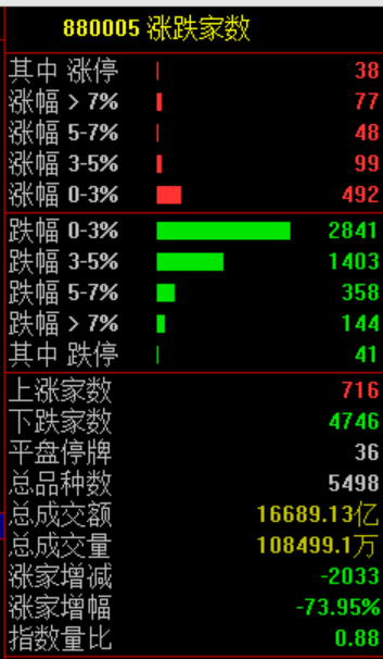 突然，来利好了