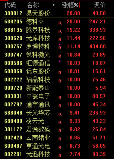 突然，来利好了