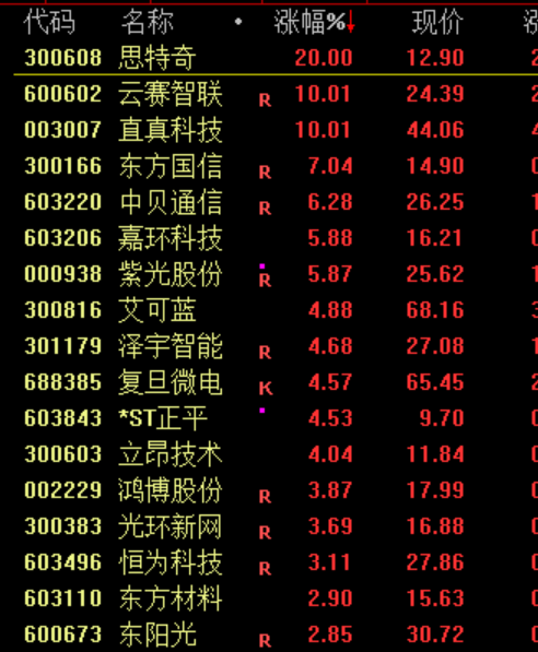 突然，来利好了
