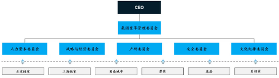 高管年薪数亿，利润依靠减员，贝壳的这轮大变革，还是不太妙